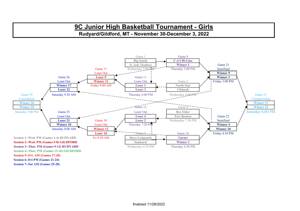Girls JH Basketball tournament