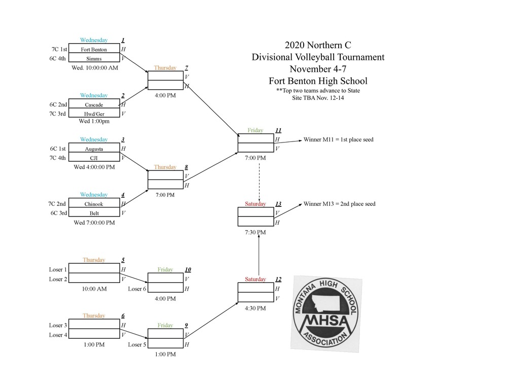 Divisional Volleyball Bracket